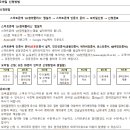 평택고덕 LH 2단지 이미지