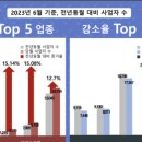 [NEWS] &#34;PC방 대신 여행&#34; 달라진 여가활동에 창업 판도 바뀐다 [출처]