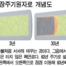 울산초장 이미지