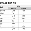 동부이엔티(주) 이미지