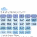 구름아이들미술교습소