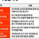 중앙BYC - 광명시 철산로30번길 19 | 중앙BYC