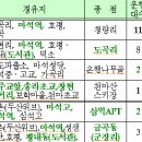 두산위브버스정류소 이미지