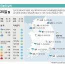 (주)경기에너지 뉴타운주유소 | [2026.05.25매일경제]'60일 휴전+호르무즈 개방'…트럼프 "최종확정만 남아"(李 "일베 등 혐오조장...