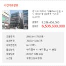 미래로602번길 이미지