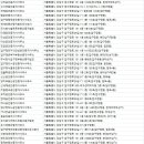 압구정딥블루공인중개사사무소 | 압구정동부동산