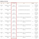 2019년 대한적십자사 현장체험학습 안전요원 재교육과정 서울지역 일정 안내 이미지