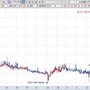 (주)한국와코루 마더피아점 | 25.01.08 오늘의 주식 상한가 - 신영와코루, 삼성공조, 세니젠, 유투바이오, 아이크래프트, 현대ADM...