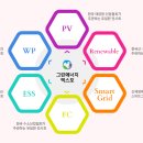성원기술단