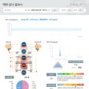 용인부부한의원 네이버블로그