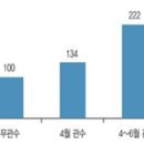 ＜3월 17일 금＞ 출석부입니다 이미지