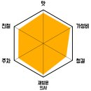 과수원막국수