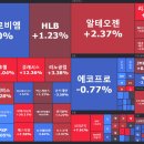 8월 광복절 주간 주식 시황 이미지