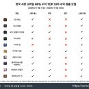 쎄븐기획 이미지