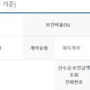 아남상조