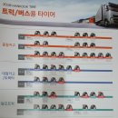 한국타이어TBX문막점 이미지
