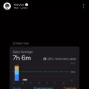 스크린 타임 하루 평균 5시간 이상 나오면 외로운거라고 하네요 이미지