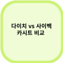 (주)코리아세븐 S까치산역 | 다이치 vs 사이벡스 카시트 비교