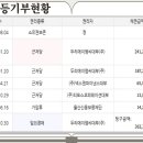 (주)에이엠씨코퍼레이션