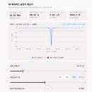 [ZPX 공학 설계 백서] 원통 내 이중 피라미드·원뿔 코일 공진기(Resonator) 및 안테나의 최적 공진 주파수($f_0$)와 임 이미지