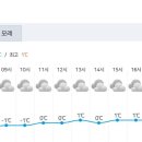 ＜제1,330차＞♡부산 뿌리산악회 산행 현지 날씨 공지--강원도 양양군. 설악산 흘림골. 대청봉(1,708m).2024.10.20. 이미지