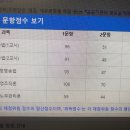 [장수생] 이수진(61.5)김유미(57.6)김기홍(61.6)김유미(경조60.6) 이미지