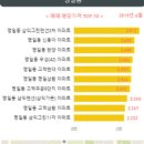 고려맨션2차아파트 이미지