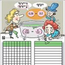 영점사오