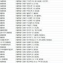 김정복동물병원 이미지
