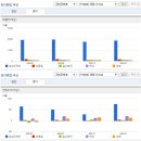 효성티앤씨 이미지