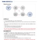 쌩큐마트 이미지