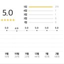 꼼장어 대구막창