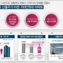 하우스 말로 이미지