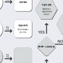 컴퓨터활용능력(자격,연간) 이미지