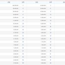 와우로 1R 이미지