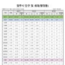 해떠라공인중개사사무소 이미지