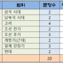 [공지] 2026년도 지방직 9급 공무원 한국사 문제풀이