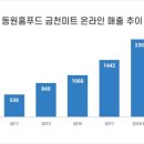 홈미트축산 연합뉴스