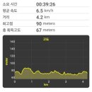 장성군 수영장 주차장 이미지