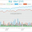 오케이부부치과의원 이미지