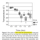 ice pack VS cryo cuff 이미지