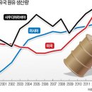 중흥석유
