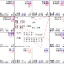 태어나자마자 생모 사망 이미지