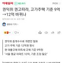 고가주택 기준 12억 될려나요 이미지