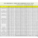 장평조 Daum카페