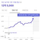 [동탄 | 임장후기] 동탄역 반도유보라아이비파크6.0