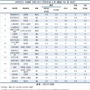 대방게임즈 이미지