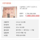 선잠로 64 네이버블로그