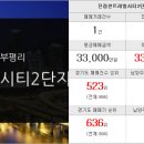 부동산창대공인중개사사무소 이미지