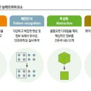 지식의 시대 가고 ‘Data 학습’의 시대. 인재교육, ‘Data Literacy ’에 초점을 이미지